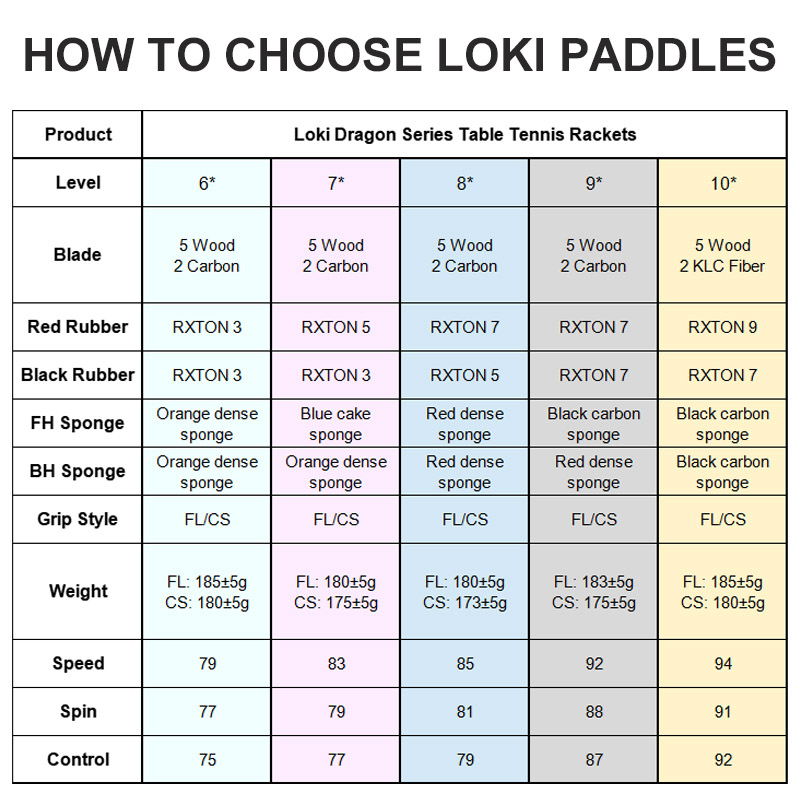 オリジナル LOKI 卓球ラケットドラゴンシリーズピンポンラ - Table Tennis Zhang Jike のレビューと価格
